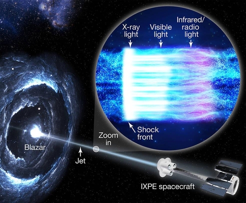 초대질량블랙홀 '제트' 입자 가속 미스터리 풀렸다